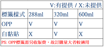 加吉利實業股份有限公司